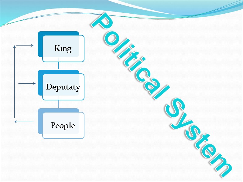 Political System